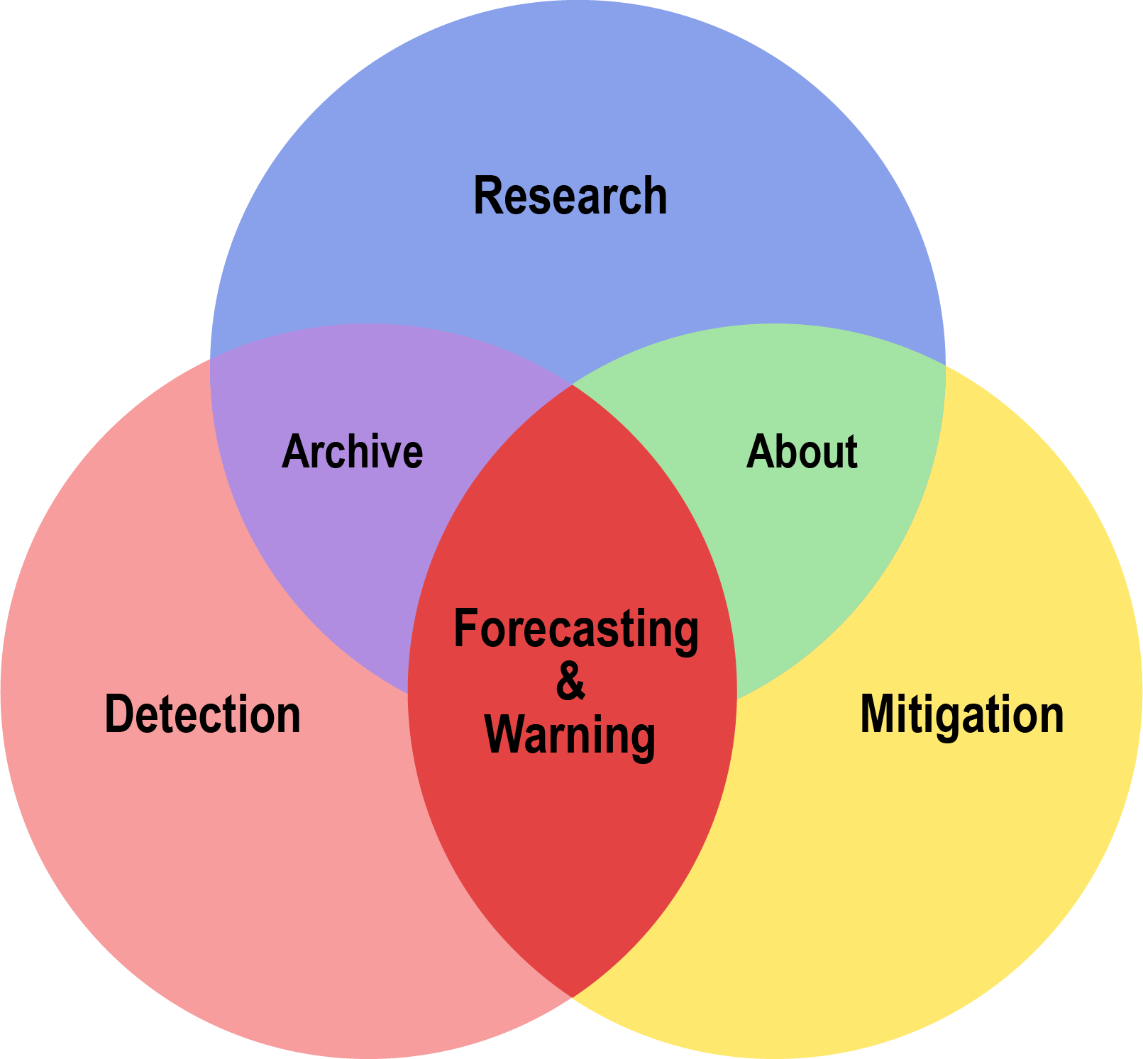 tsunami warning system diagram